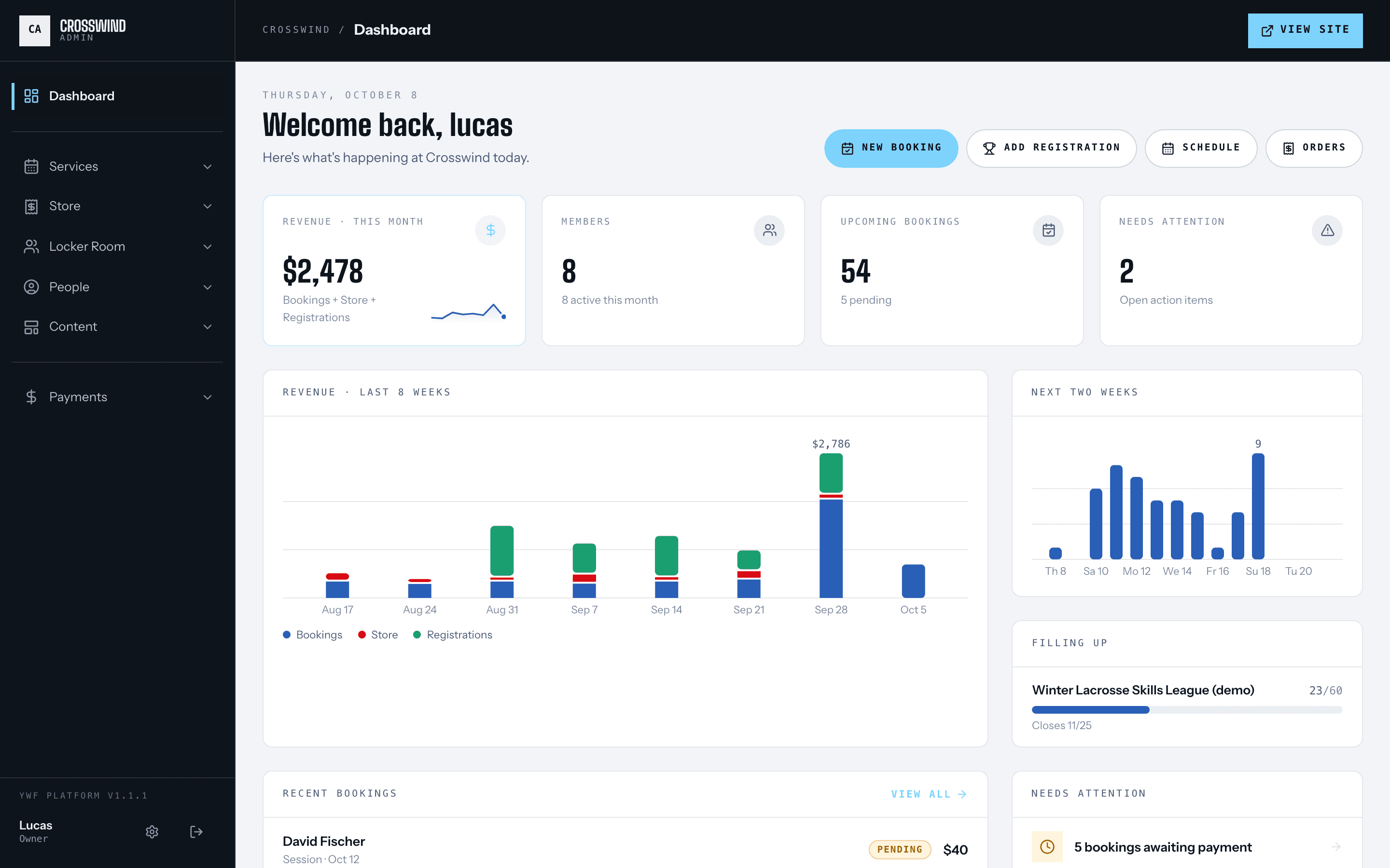 The NextShift dashboard for Crosswind Athletics, a demo program